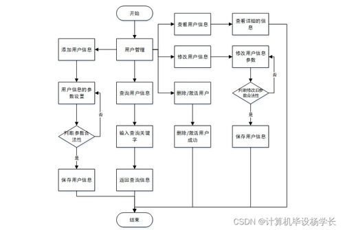 基于SpringBoot的饮品DIY制作系统设计与实现