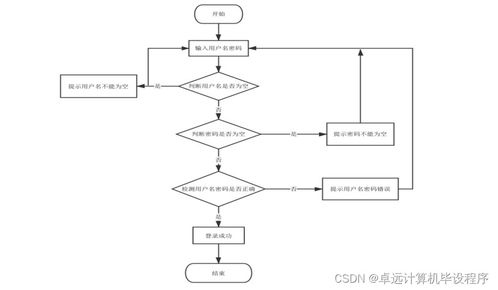 高校机房综合管控系统的设计与实现——基于SSM框架的计算机系统服务应用