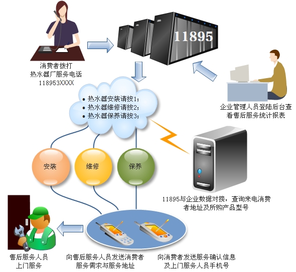 北京风行盛世数码科技 专业计算机系统服务的典范