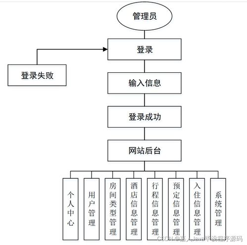 基于Spring Boot的疫情防控酒店房间预定系统设计与实现——以“m8836 计算机系统服务”为例