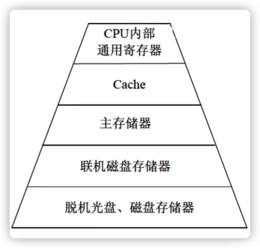 软件设计师考试 深入理解计算机系统服务