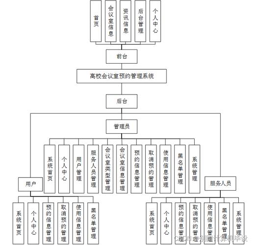 基于SSM框架的高校会议室预约管理系统设计与实现